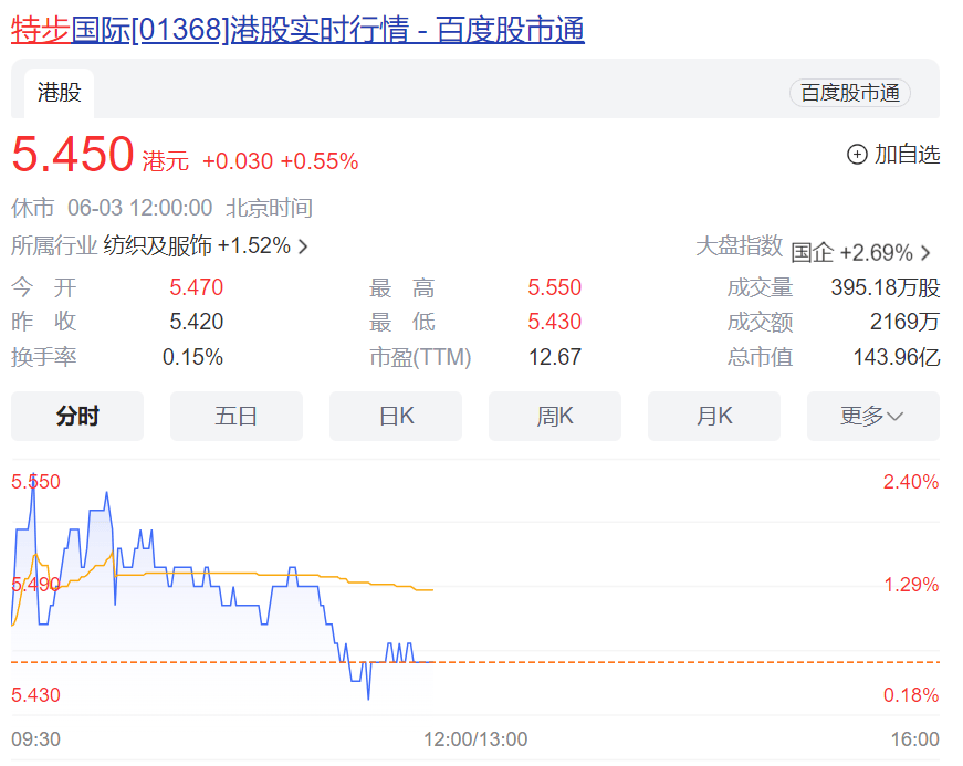 混团世界杯王楚钦身兼单双打 孙颖莎虽胜对手仍自评不足                