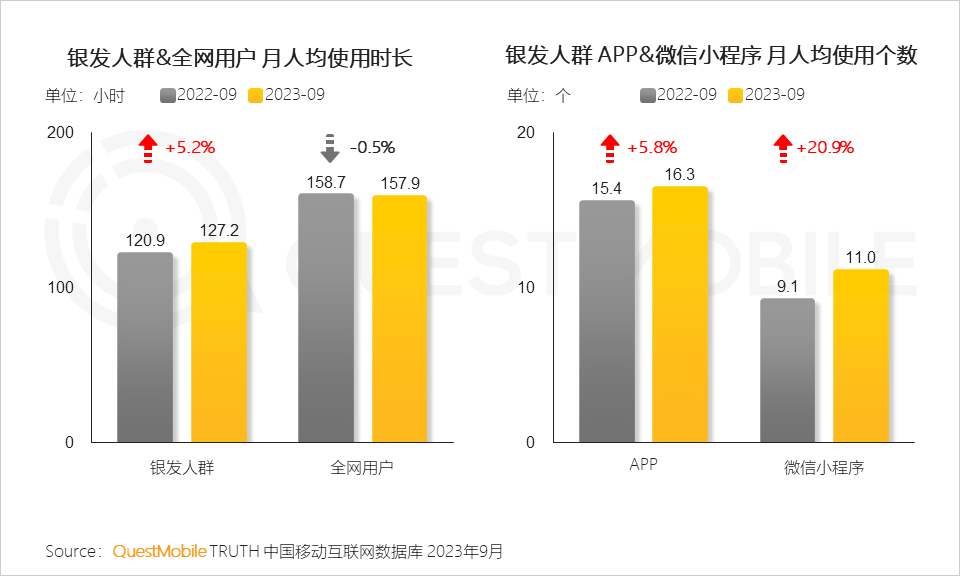 50岁保洁闪婚20岁霸总，这么癫的短剧咋就能硬控中老年人？  第15张