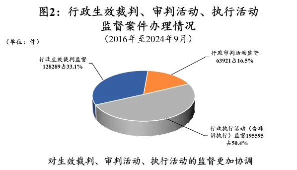 最高人民检察院关于人民检察院行政检察工作情况的报告  第2张