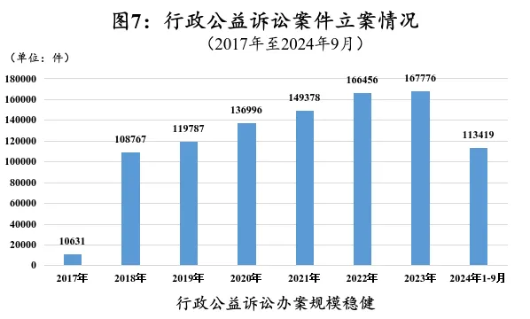 最高人民检察院关于人民检察院行政检察工作情况的报告  第7张