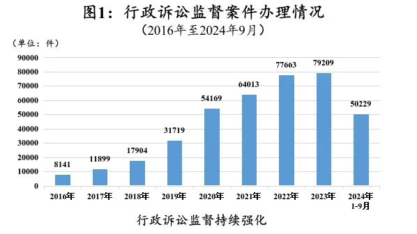 最高人民检察院关于人民检察院行政检察工作情况的报告