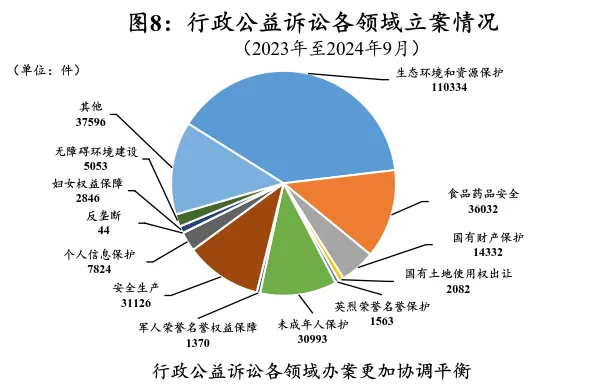 最高人民检察院关于人民检察院行政检察工作情况的报告  第8张