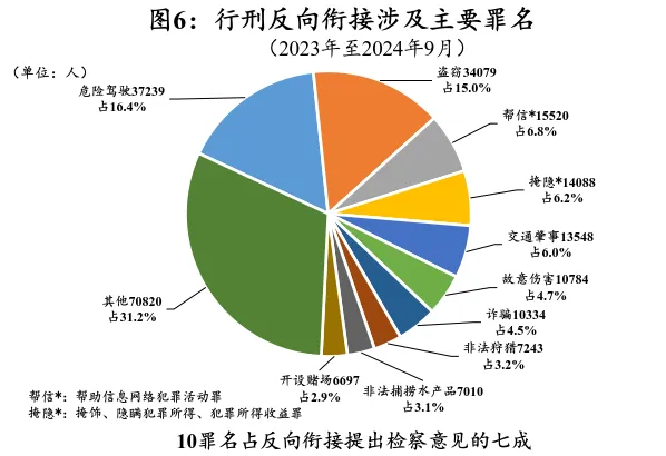 最高人民检察院关于人民检察院行政检察工作情况的报告  第6张