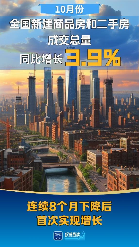 权威数读丨3.9%！这个数据连续8个月下降后首次实现增长