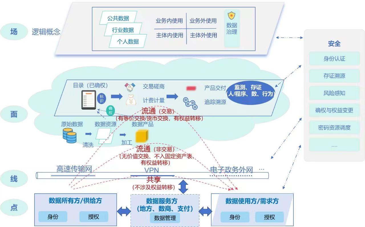 关于向社会公开征求《国家数据基础设施建设指引（征求意见稿）》意见的公告  第3张