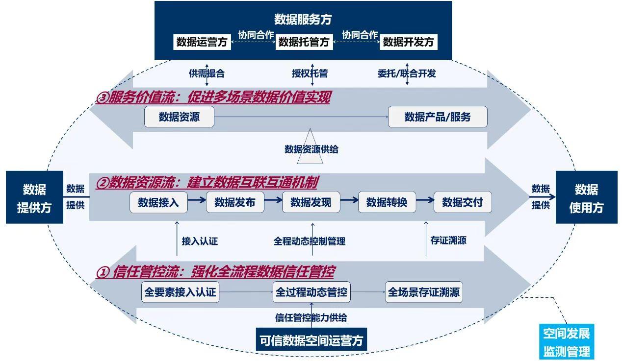 关于向社会公开征求《国家数据基础设施建设指引（征求意见稿）》意见的公告  第2张