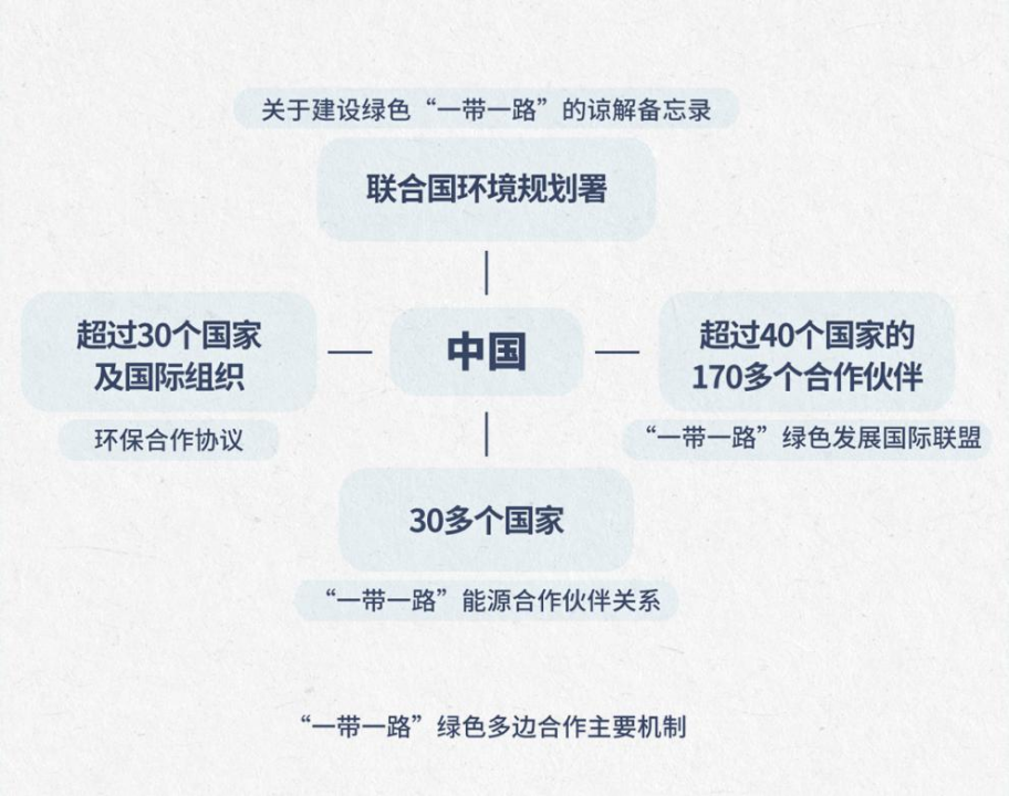 全文｜让世界读懂美丽中国的“绿色密码”——习近平生态文明思想的中国实践与世界贡献