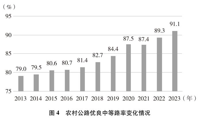 新时代的中国农村公路发展  第11张