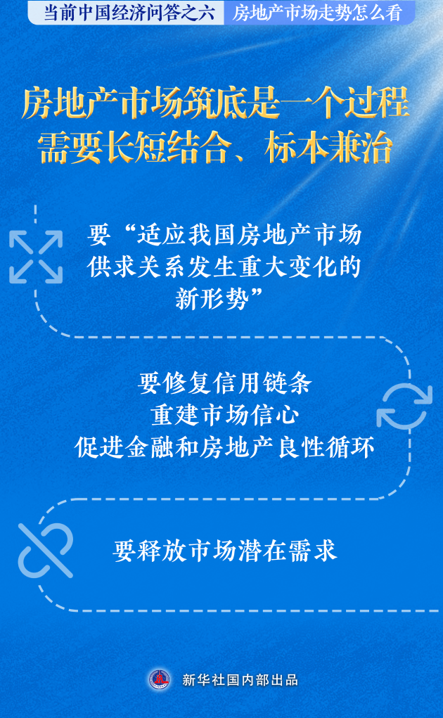 新华述评丨房地产市场走势怎么看——当前中国经济问答之六  第3张