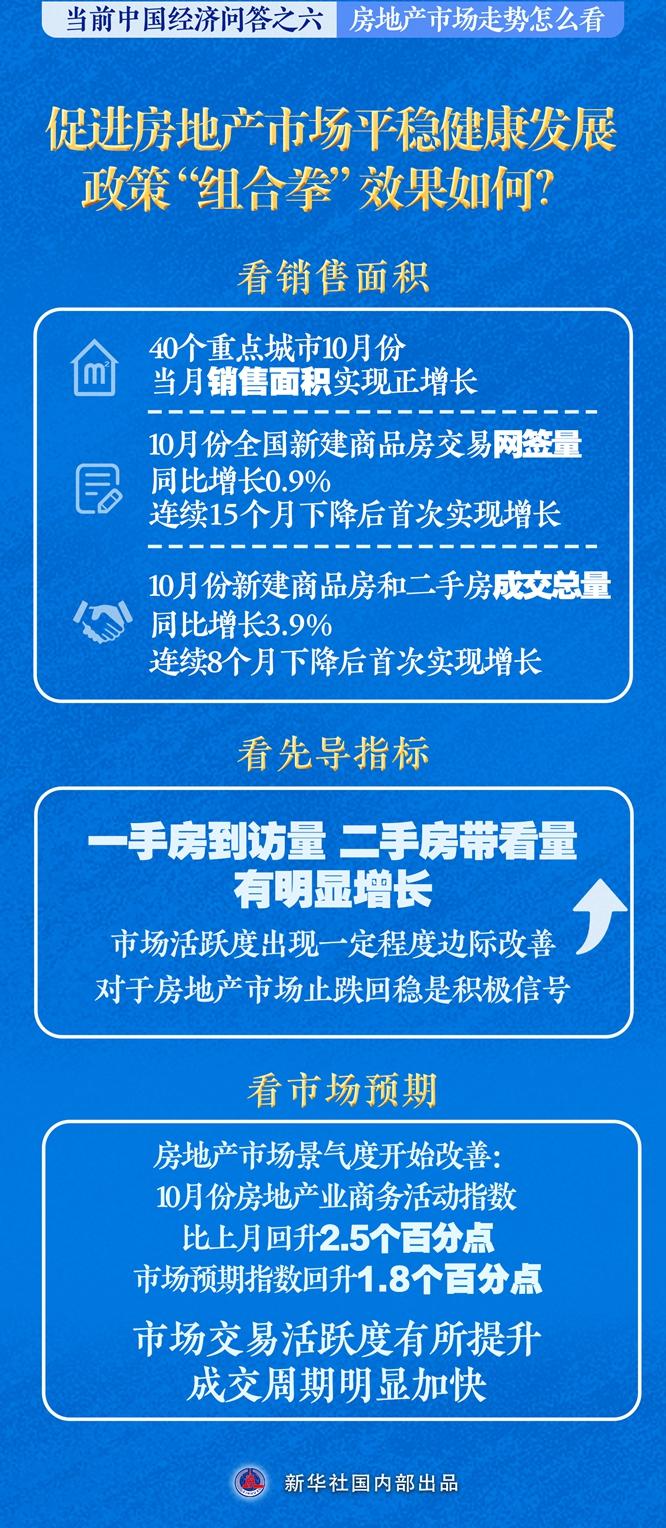 新华述评丨房地产市场走势怎么看——当前中国经济问答之六  第2张