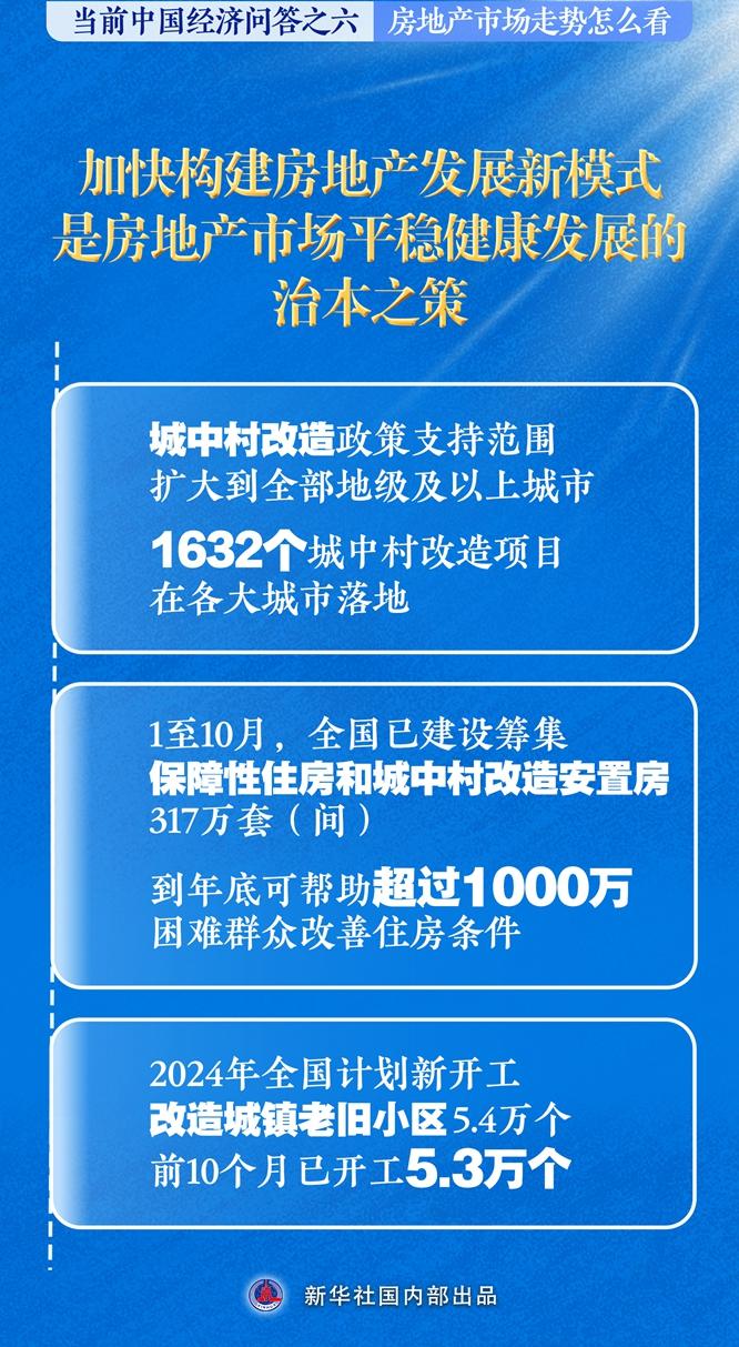 新华述评丨房地产市场走势怎么看——当前中国经济问答之六  第4张