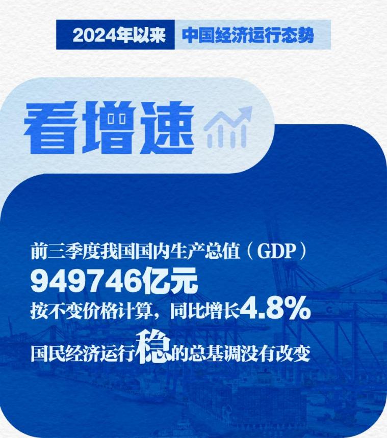 ​新华社权威速览｜一图读懂2024年以来中国经济运行态势