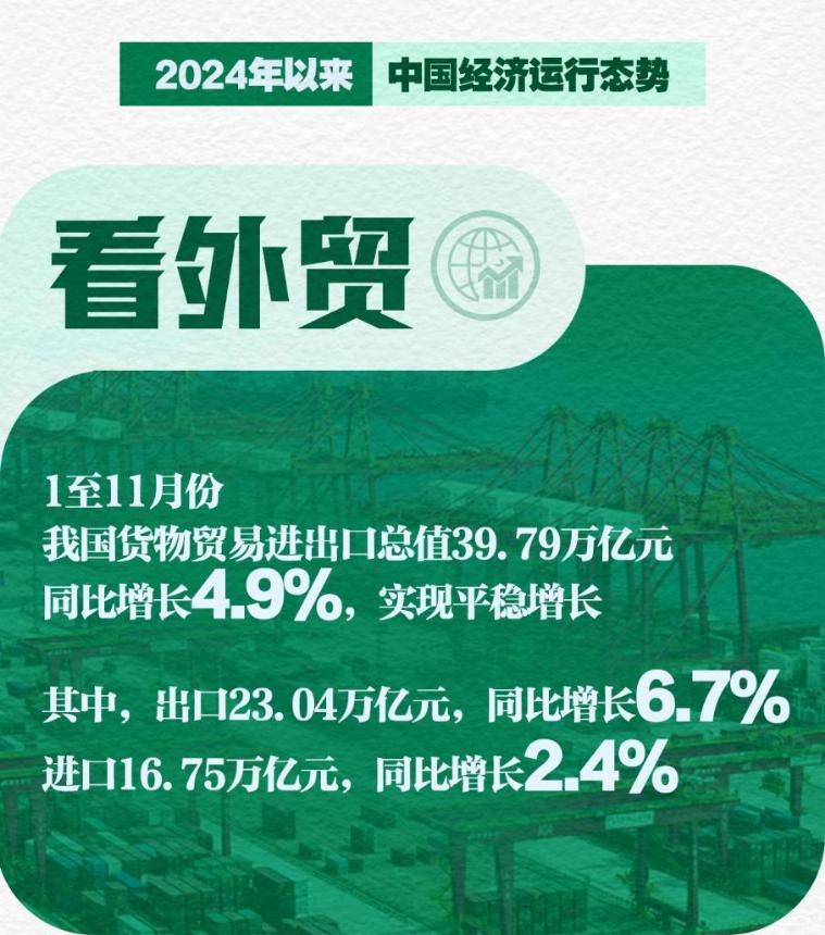 ​新华社权威速览｜一图读懂2024年以来中国经济运行态势