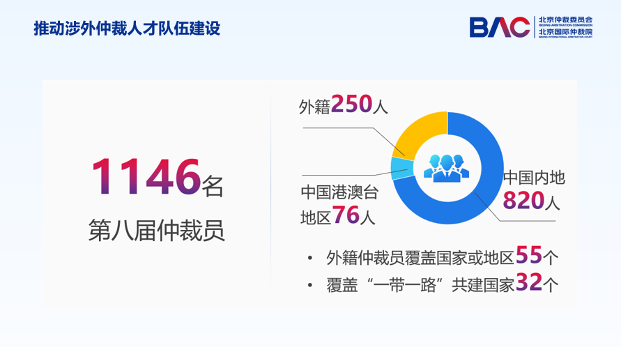 郭卫：建设国际一流仲裁机构 助力国际商事仲裁中心建设  第20张