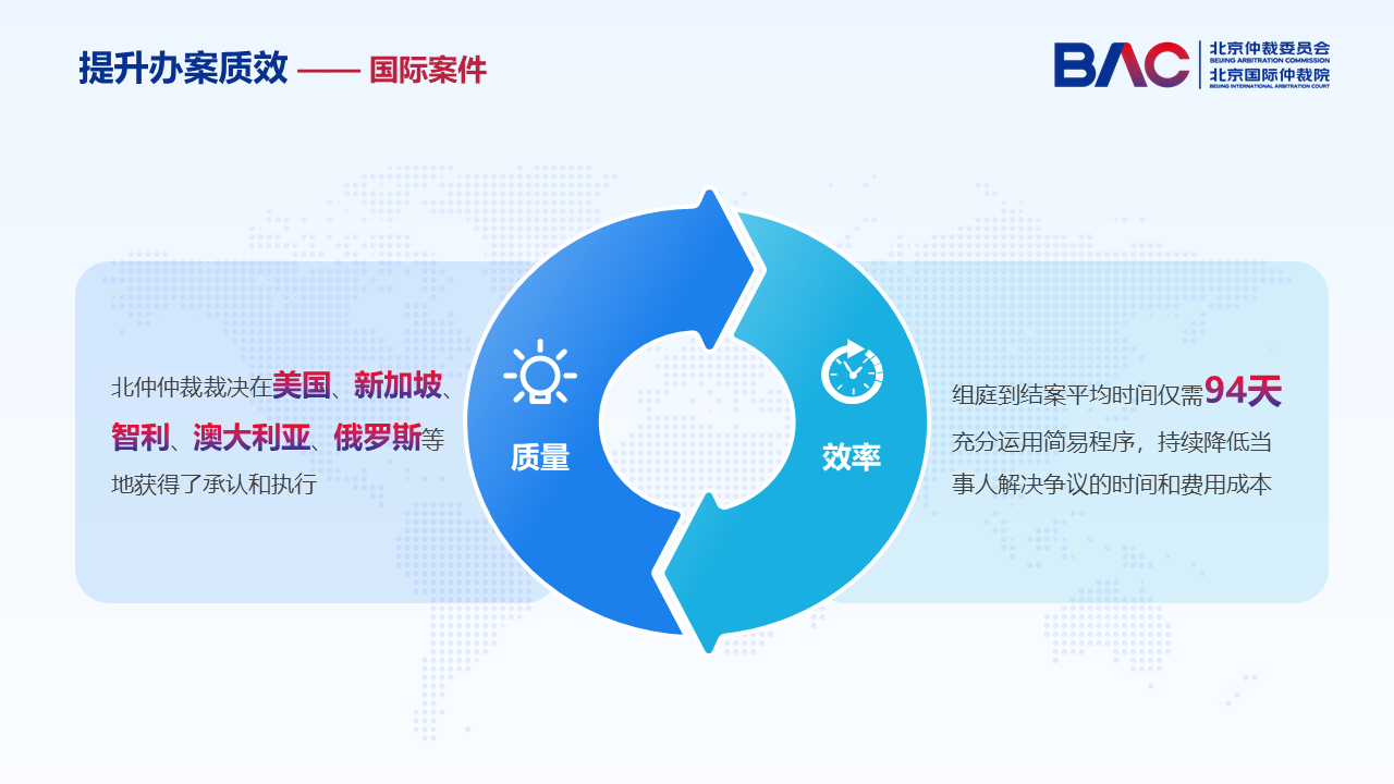 郭卫：建设国际一流仲裁机构 助力国际商事仲裁中心建设  第7张