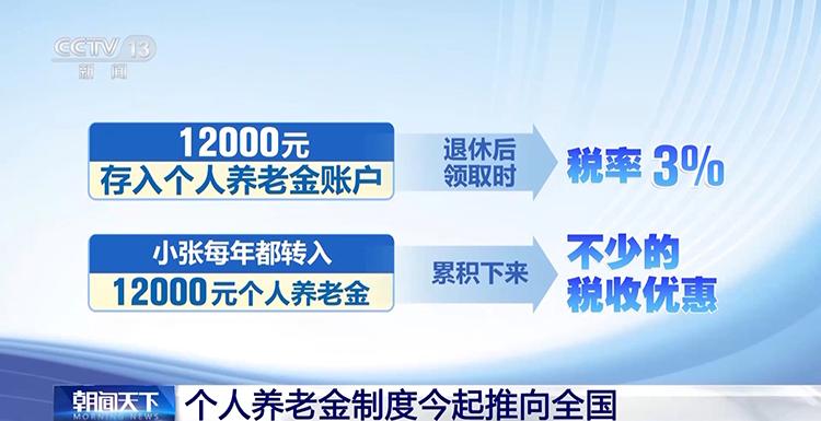 ​个人养老金制度今起推向全国 一文了解有哪些优惠？  第2张