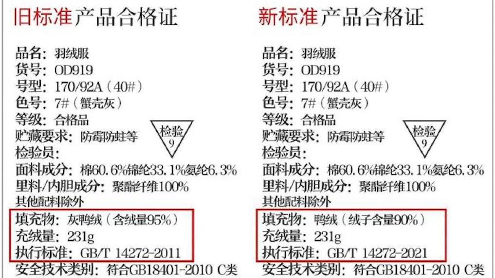 ​新华视点｜羽绒服“假绒”乱象调查