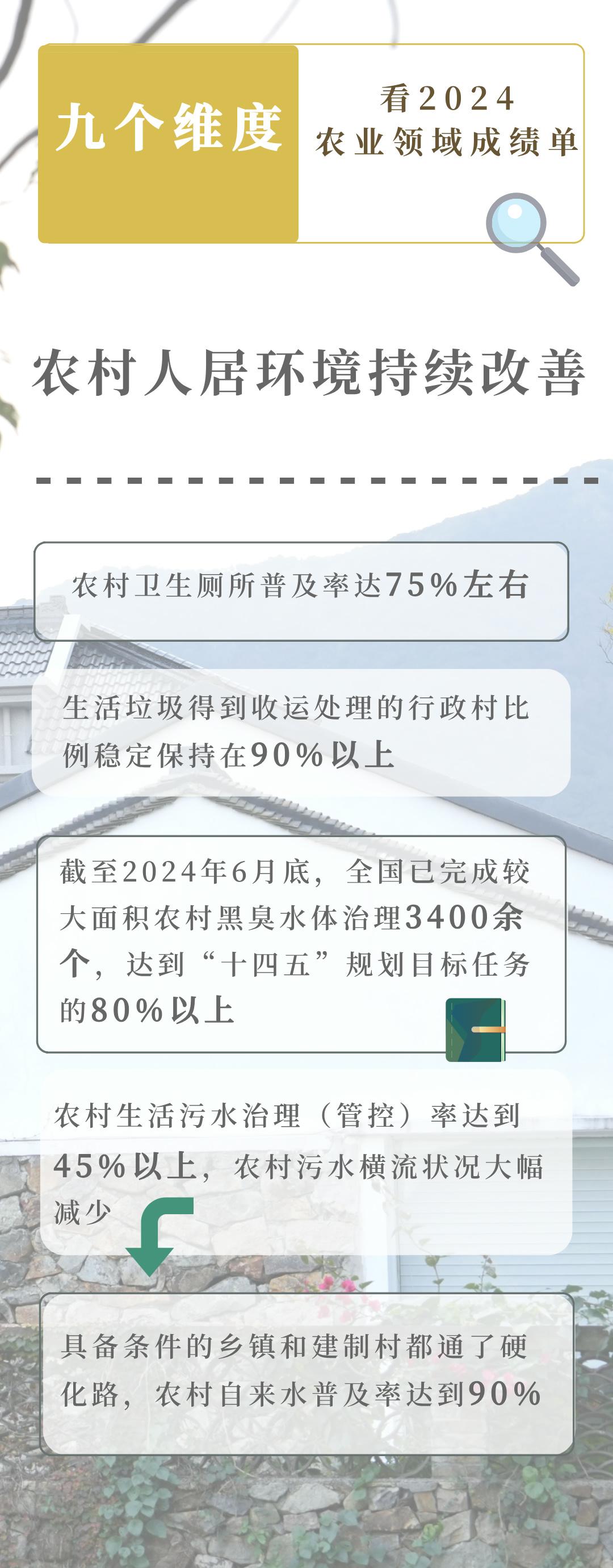 九个维度看2024农业领域交出亮眼成绩单  第7张