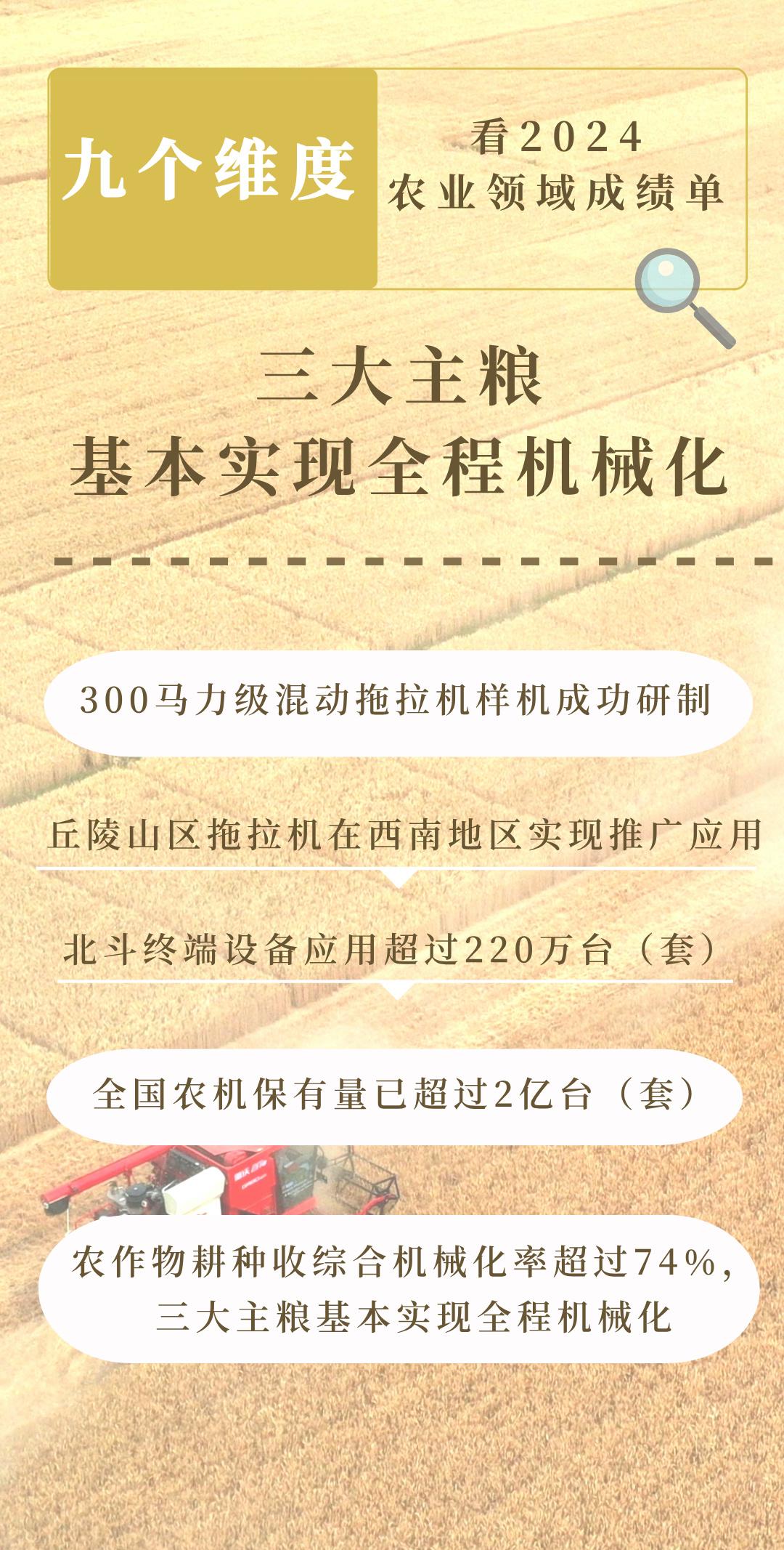 九个维度看2024农业领域交出亮眼成绩单  第3张