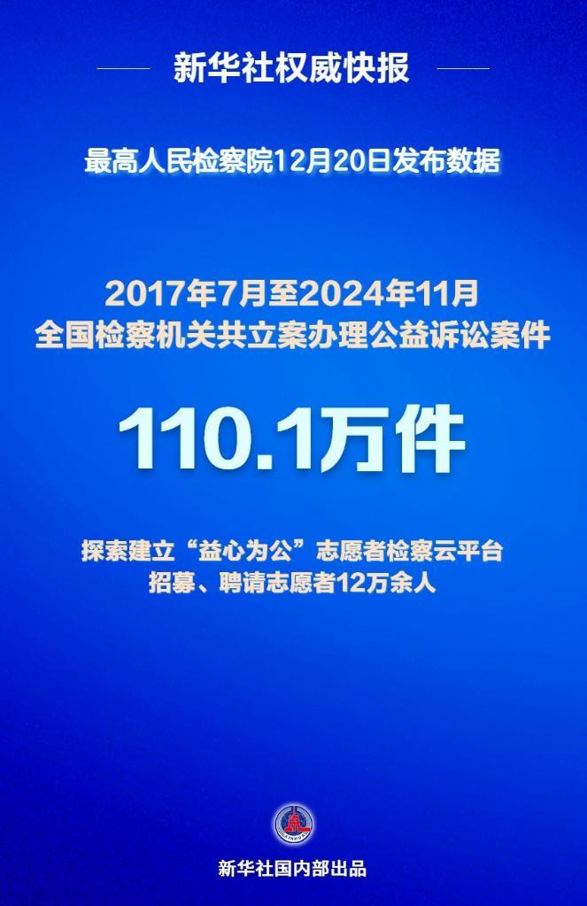 新华社权威快报丨全国检察机关立案办理公益诉讼案件超110万件