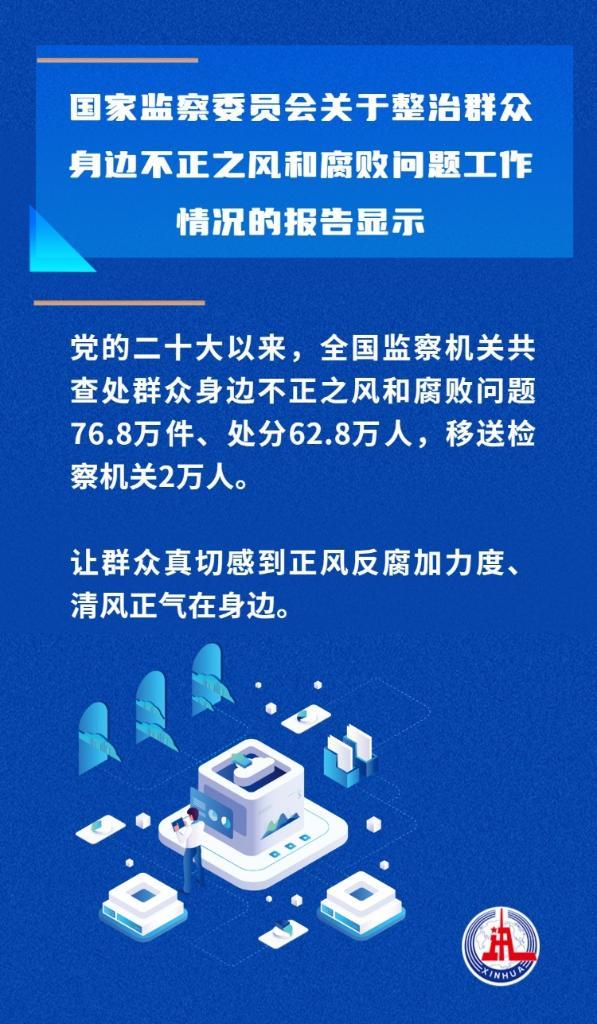 新华鲜报丨从国家监委报告看惩治“微腐败”新成效