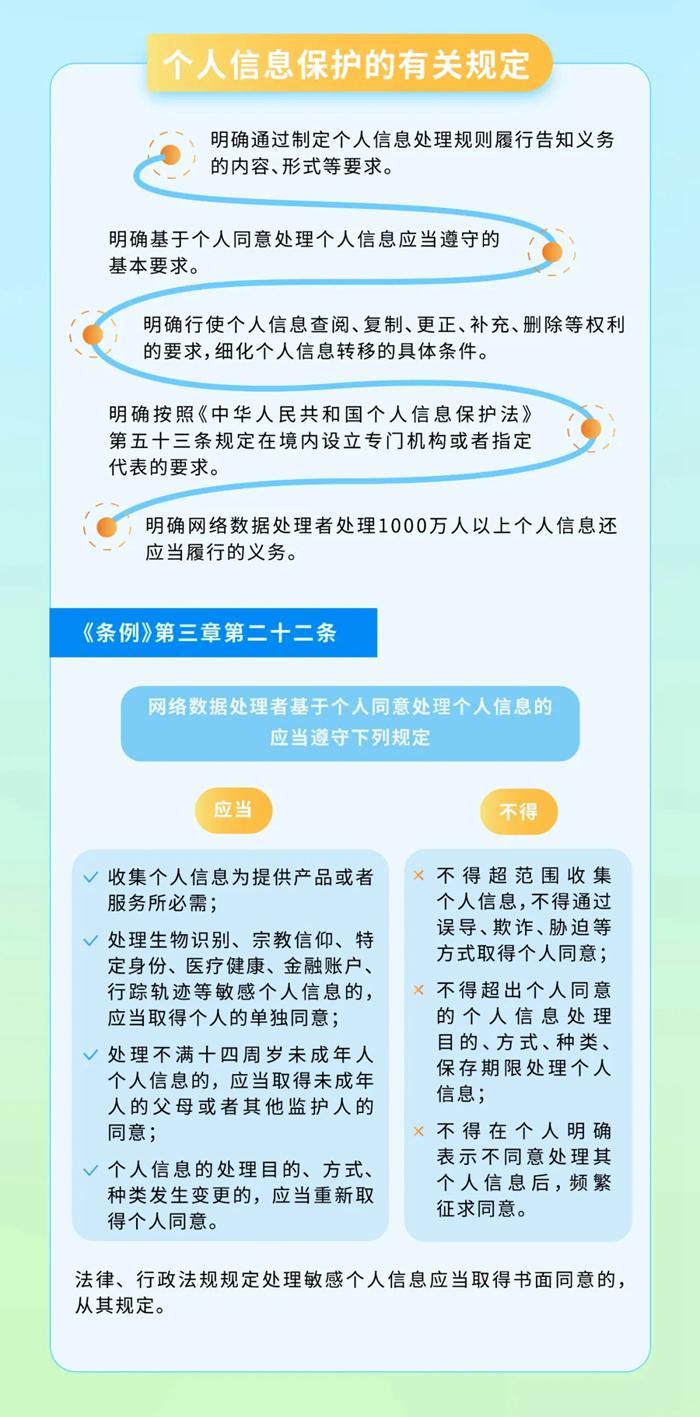 一图读懂《网络数据安全管理条例》  第2张