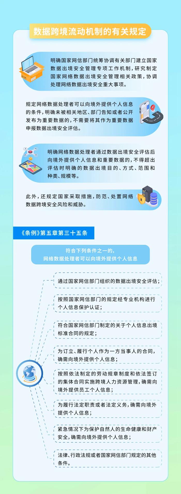 一图读懂《网络数据安全管理条例》  第4张