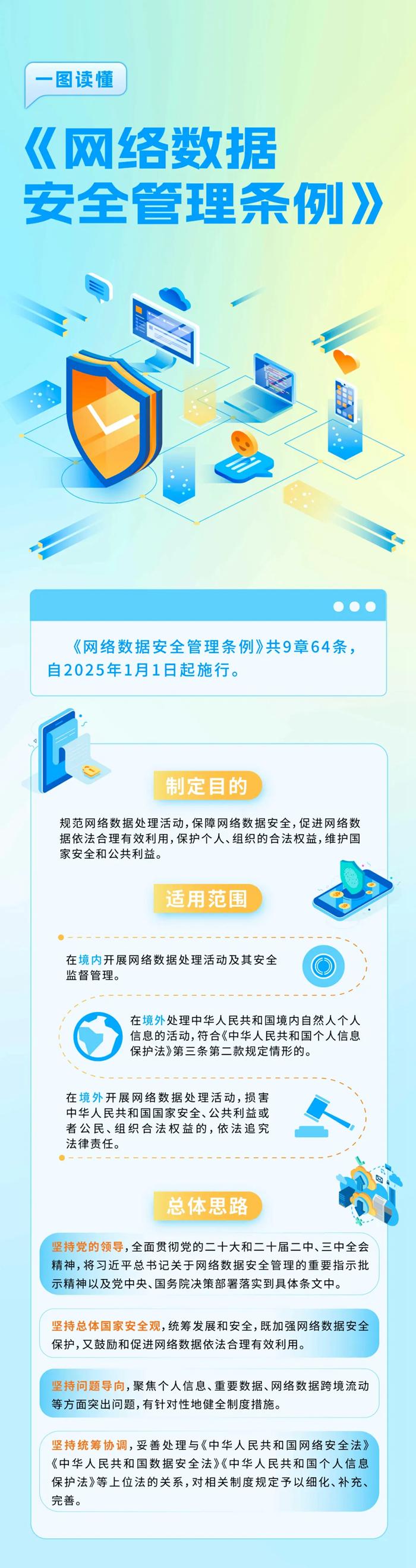 一图读懂《网络数据安全管理条例》  第1张