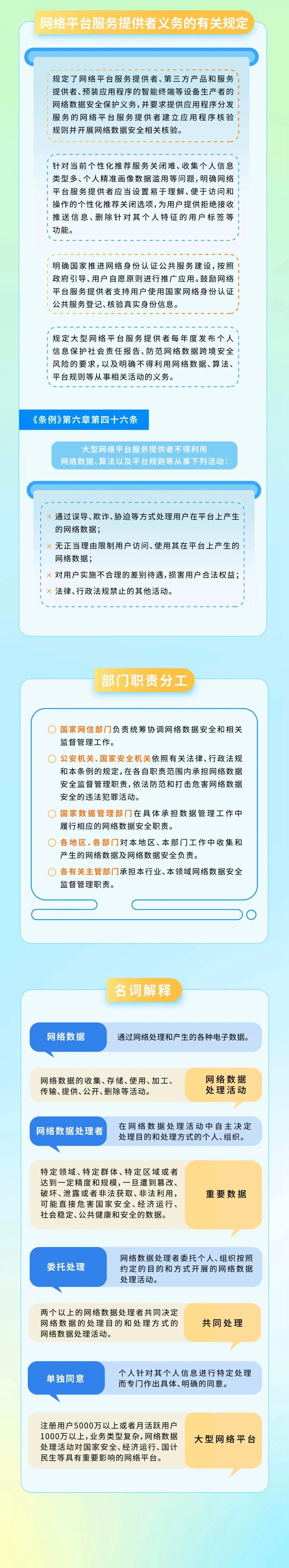 一图读懂《网络数据安全管理条例》  第5张