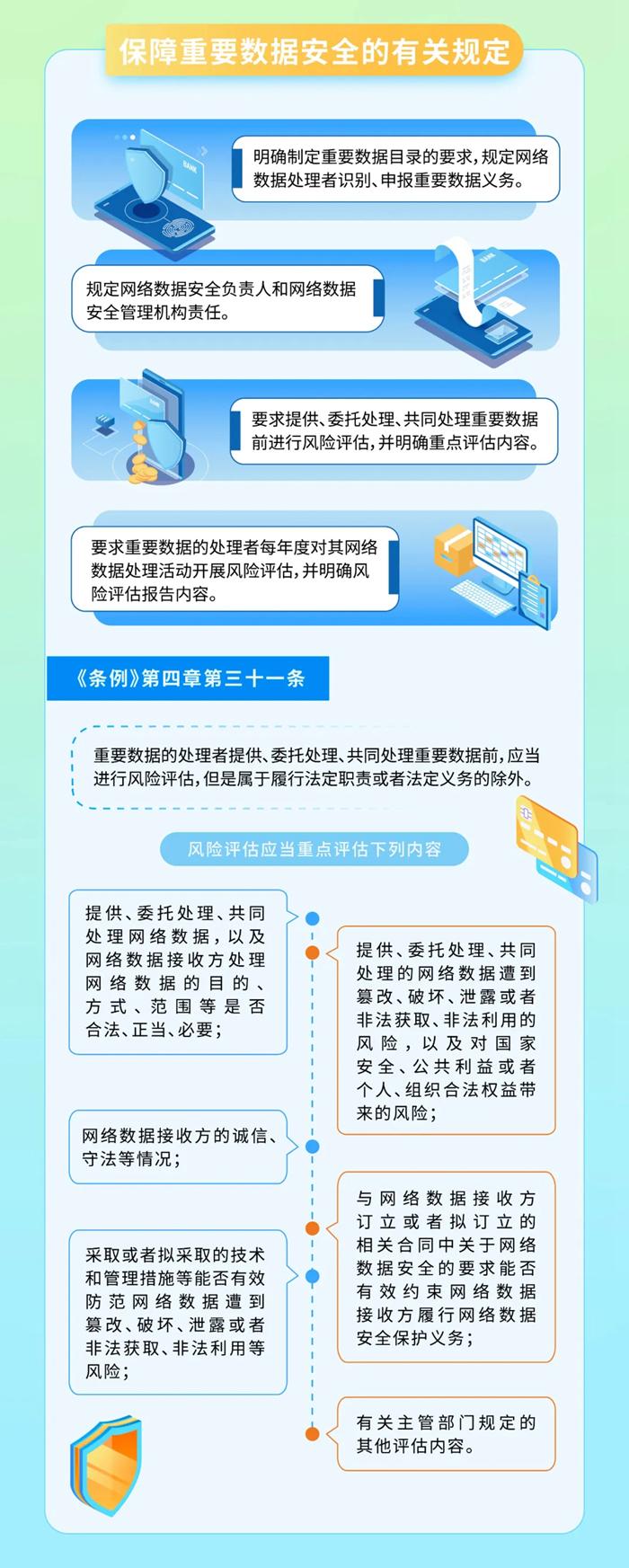 一图读懂《网络数据安全管理条例》  第3张