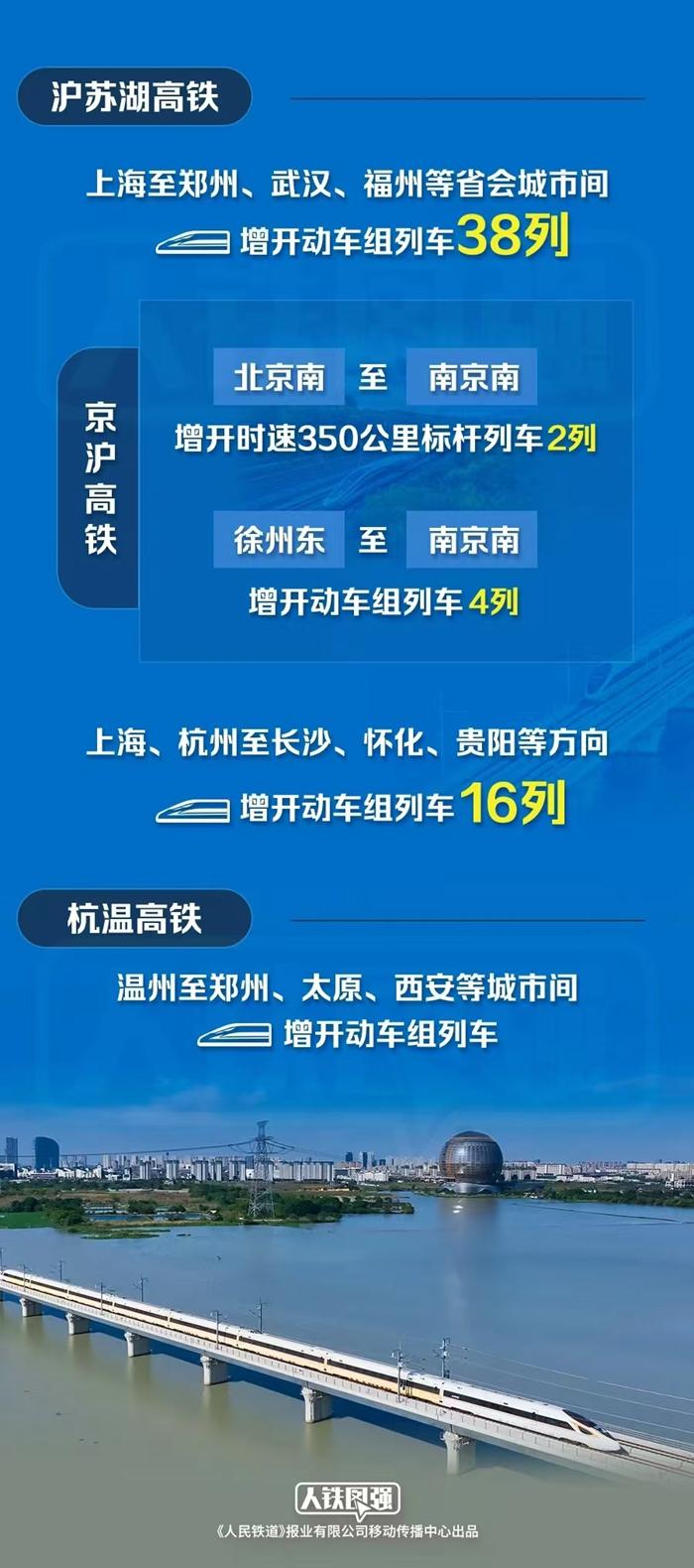 新图来了！全国铁路客货运输能力再跃升