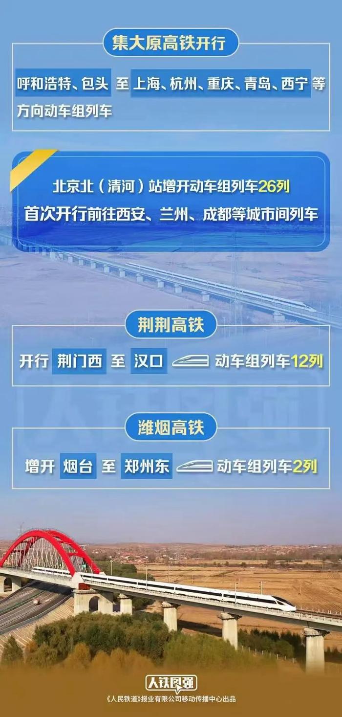 新图来了！全国铁路客货运输能力再跃升