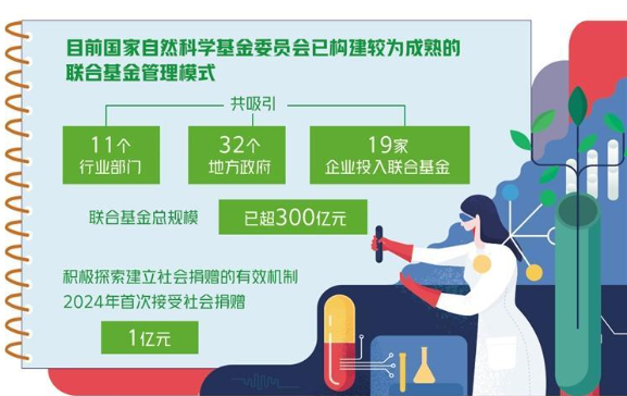 国家自然科学基金条例有新变化