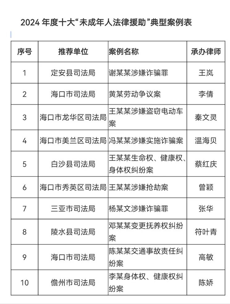 2024年度海南十大“未成年人法律援助”典型案例发布