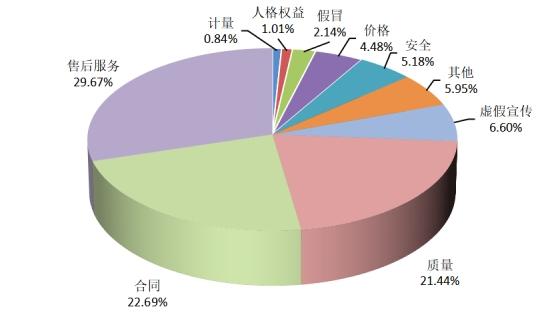 中消协公布2024年投诉热点分析及典型案例