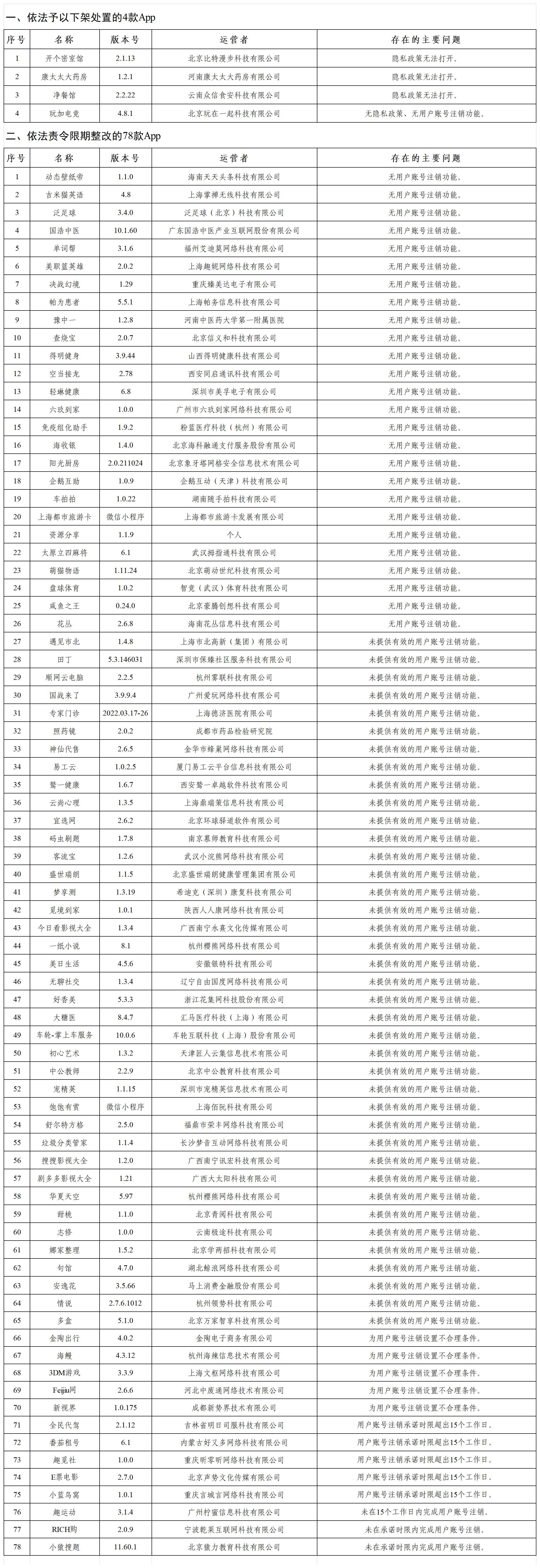 国家网信办依法集中查处一批侵害个人信息权益的违法违规App