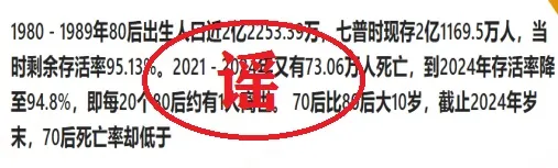 为吸粉引流、卖保健品，故意捏造并传播虚假“死亡率”，网警依法查处多人  第1张