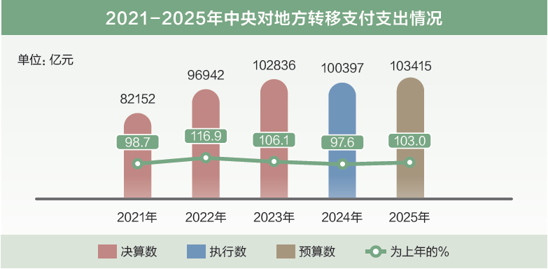 ​两会数说中国丨打开2025年“国家账本”，“数”里行间看国计民生  第8张