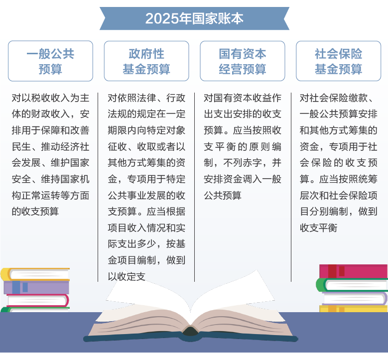 ​两会数说中国丨打开2025年“国家账本”，“数”里行间看国计民生