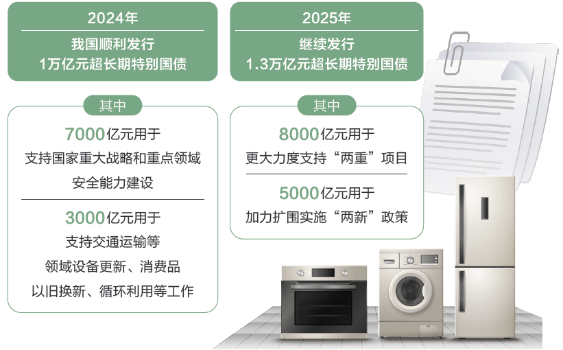 ​两会数说中国丨打开2025年“国家账本”，“数”里行间看国计民生  第10张