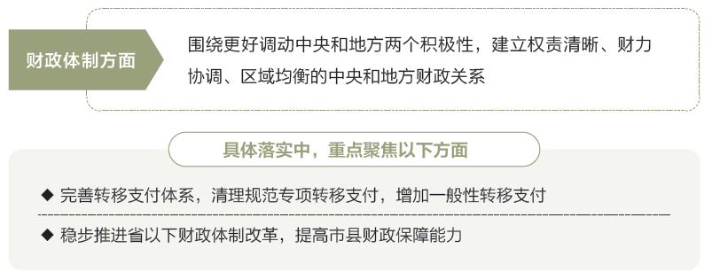 ​两会数说中国丨打开2025年“国家账本”，“数”里行间看国计民生  第16张