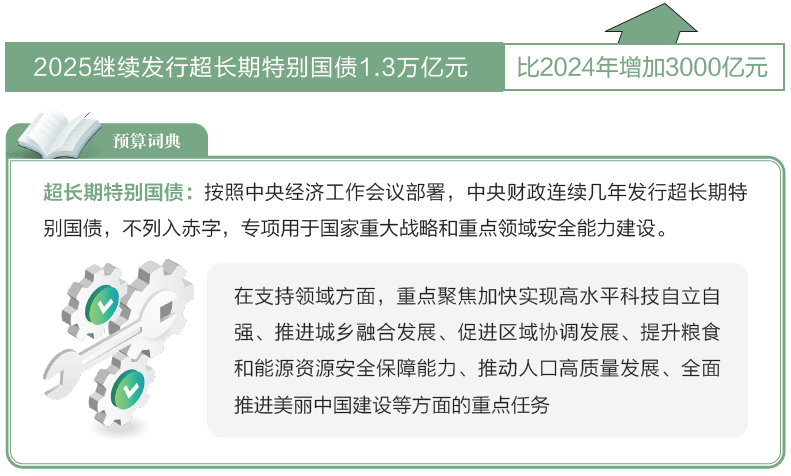 ​两会数说中国丨打开2025年“国家账本”，“数”里行间看国计民生  第5张