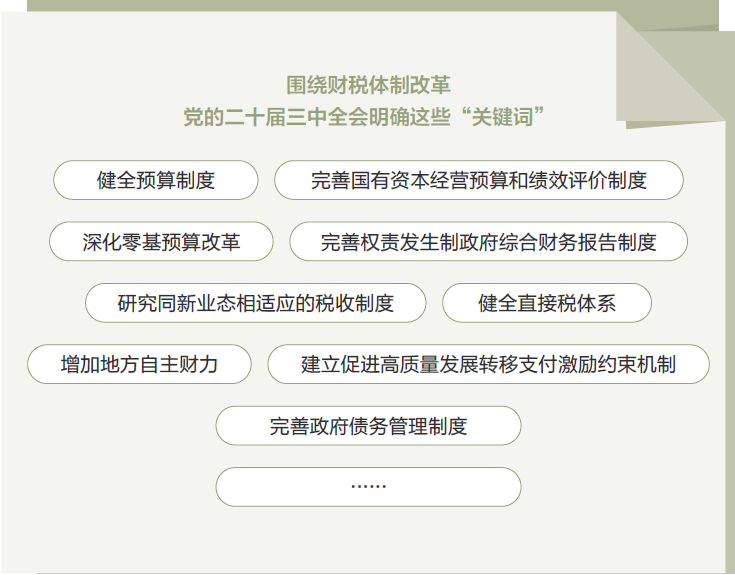 ​两会数说中国丨打开2025年“国家账本”，“数”里行间看国计民生  第13张