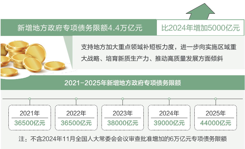 ​两会数说中国丨打开2025年“国家账本”，“数”里行间看国计民生  第6张