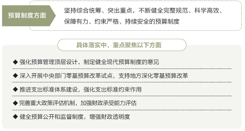 ​两会数说中国丨打开2025年“国家账本”，“数”里行间看国计民生  第14张