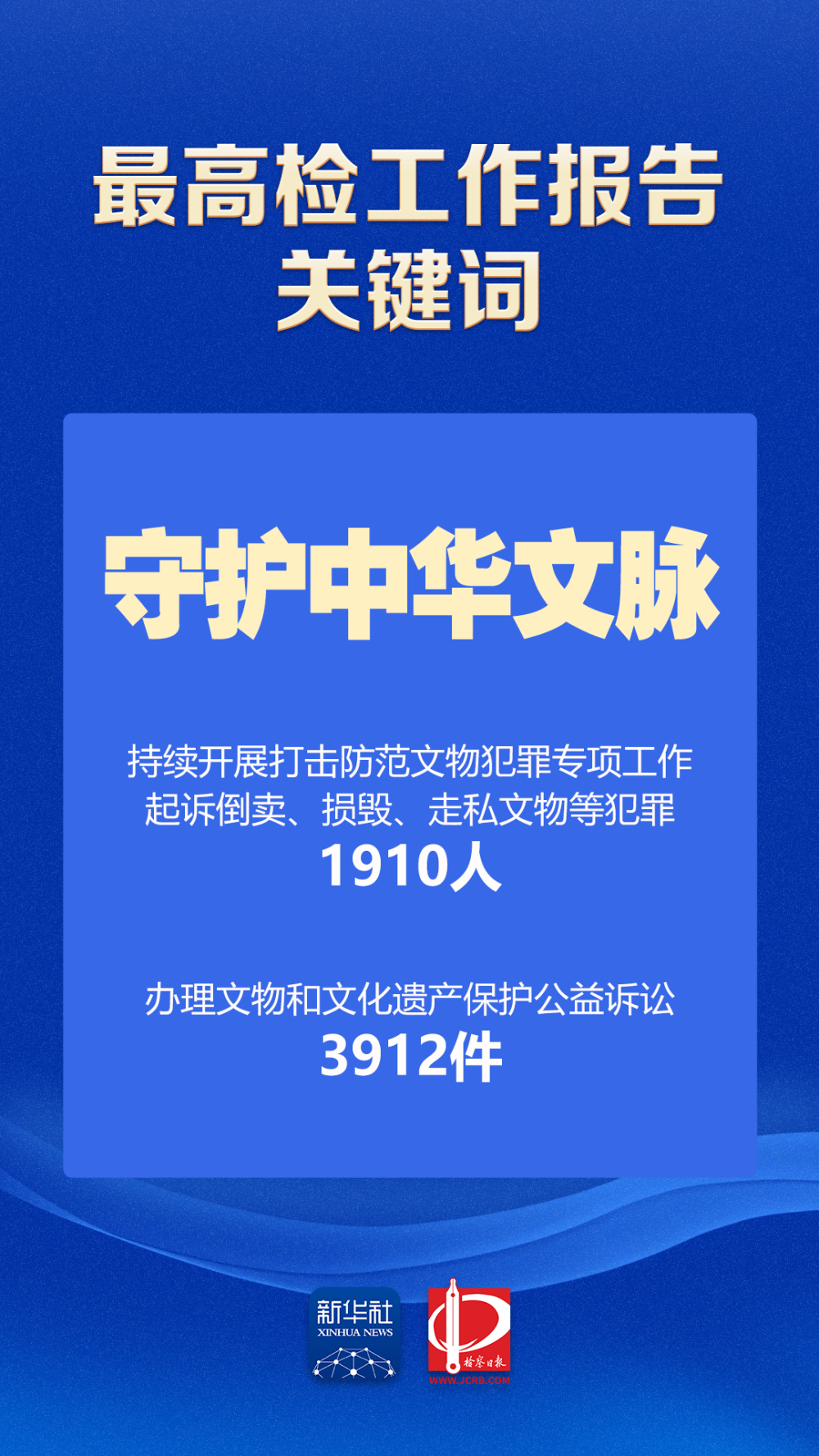 聚焦两高报告丨最高检工作报告中的关键词  第7张