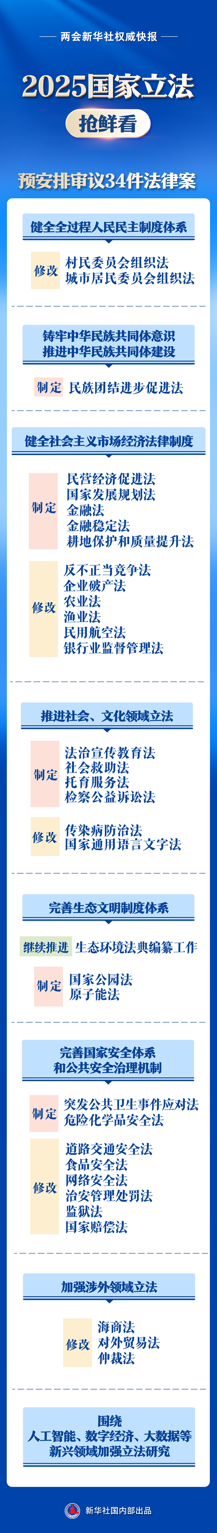 两会新华社快讯：2025国家立法抢鲜看