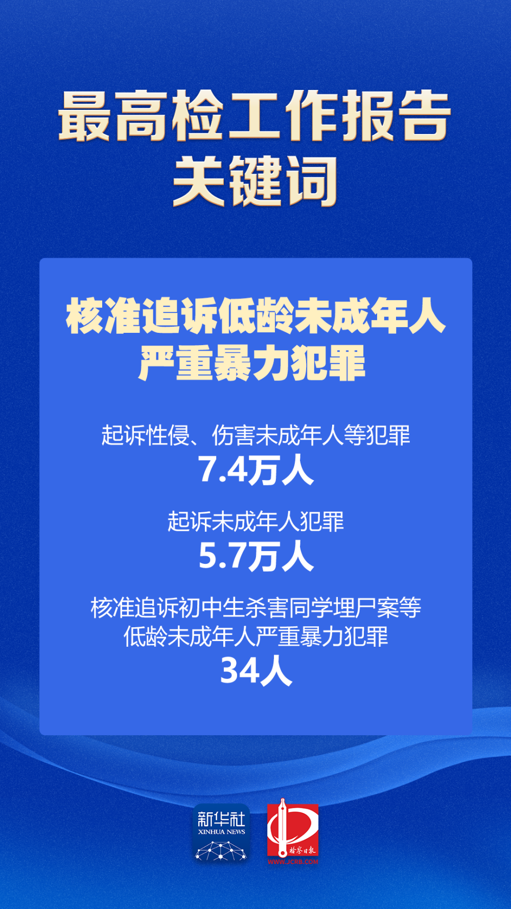 聚焦两高报告丨最高检工作报告中的关键词