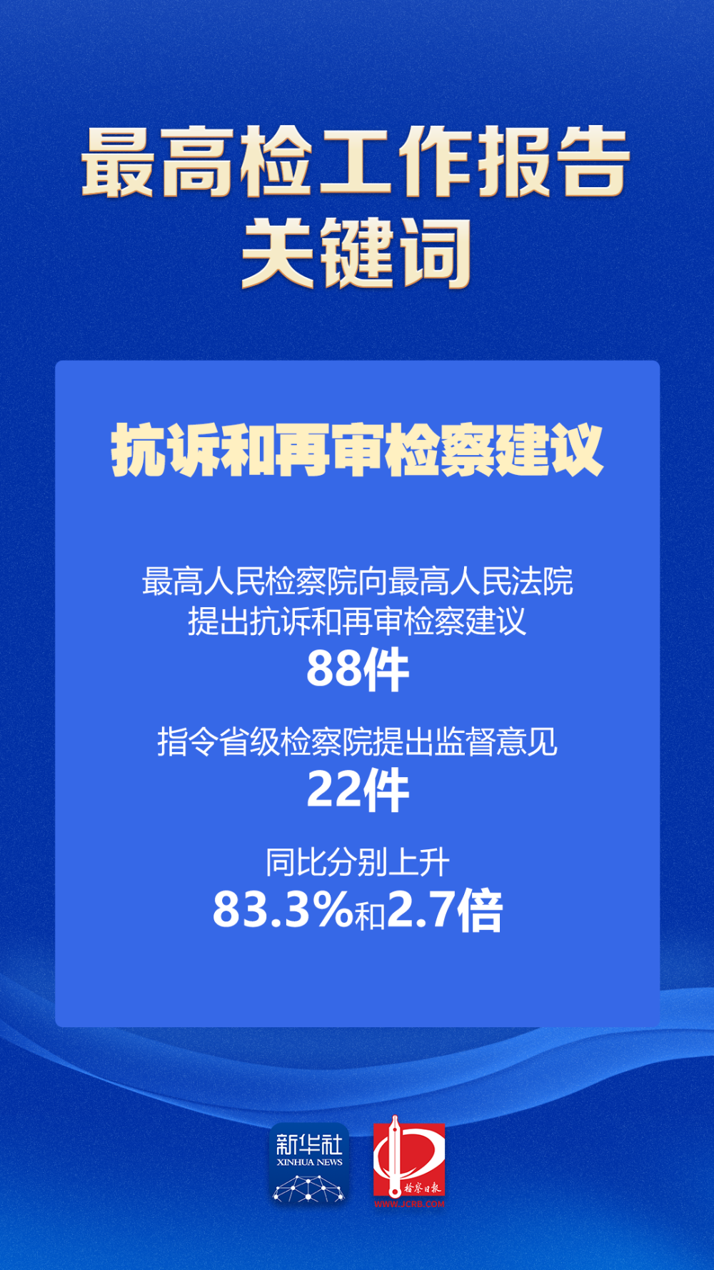 聚焦两高报告丨最高检工作报告中的关键词  第2张