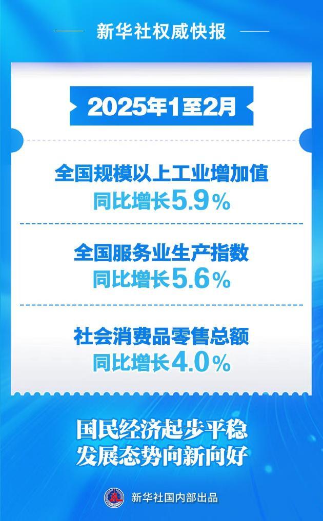 今年前2个月国民经济起步平稳、发展态势向新向好  第1张